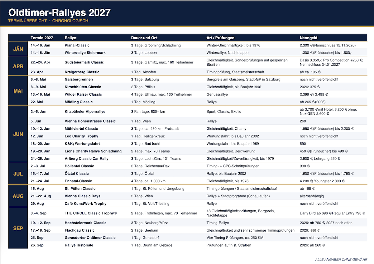 Oldtimer-Rallye Kalender 2027